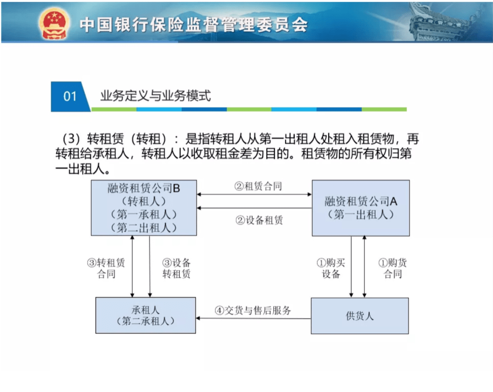 三,转租赁常见模式辨析