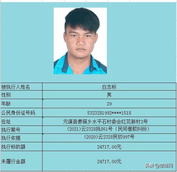 实名无码楚雄州最新一批老赖亮相快看看有欠你钱的吗