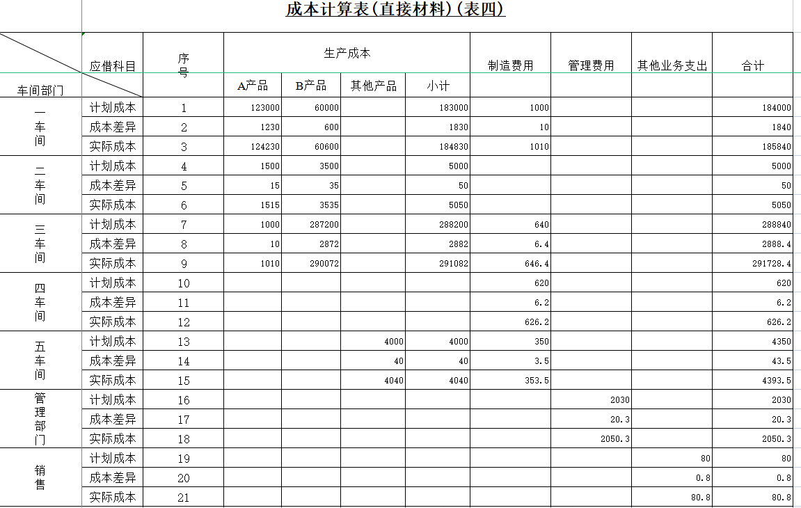 成本核算excel表格汇总财务必备