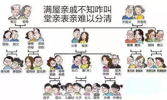 客家话亲戚称呼大全 兄弟