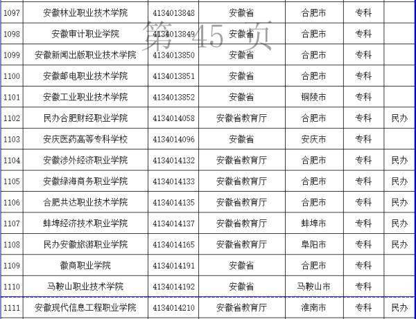 台湾|安徽121+6所！教育部发布全国高校最新名单