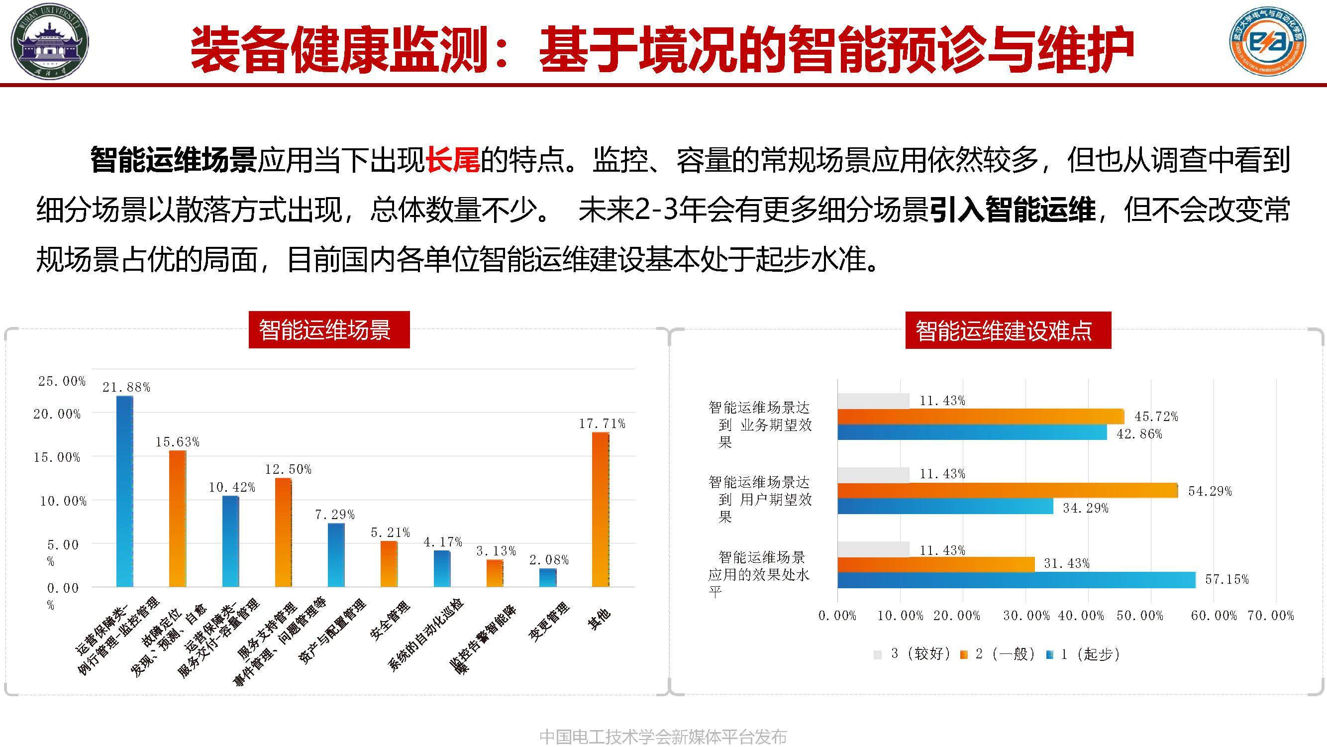 武汉大学张俊教授:装备健康监测—基于境况的智能预诊与维护