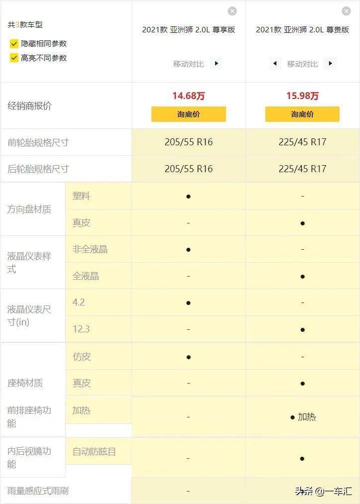 丰田亚洲狮配置解读紧凑级市场搅局者还是真的实力担当