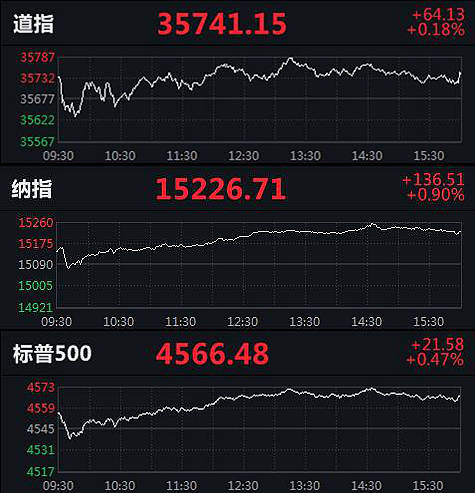 图解 标普500指数成过去十年赢家涨幅超过250 手机新浪网