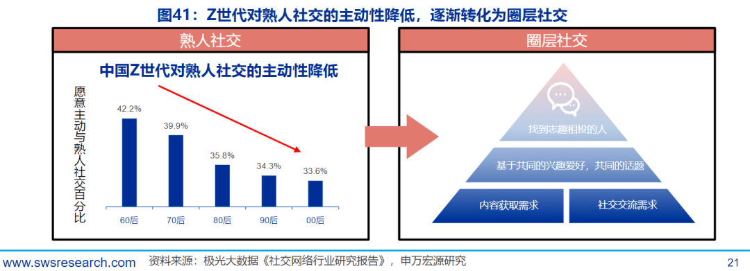 z世代的下一個圈層品牌怎麼打