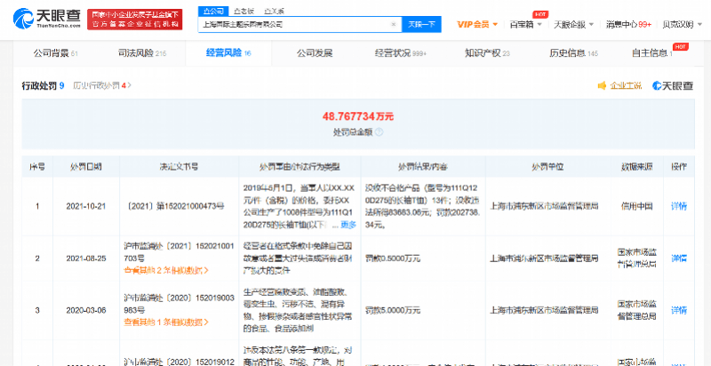所售长袖T恤不合格！上海迪士尼被罚20万元