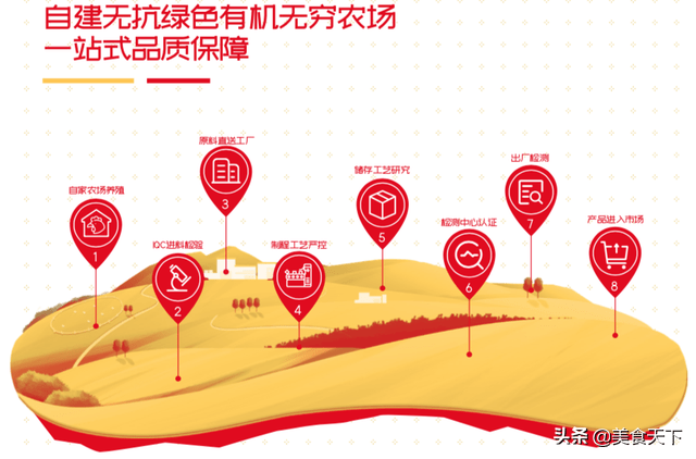 企業|無窮跑贏肉類零食的賽道密碼——技術創新