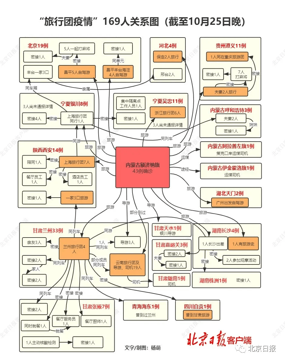 感染者|169例感染者！他们是谁？到过哪里？有何关联？最新情况一文说清