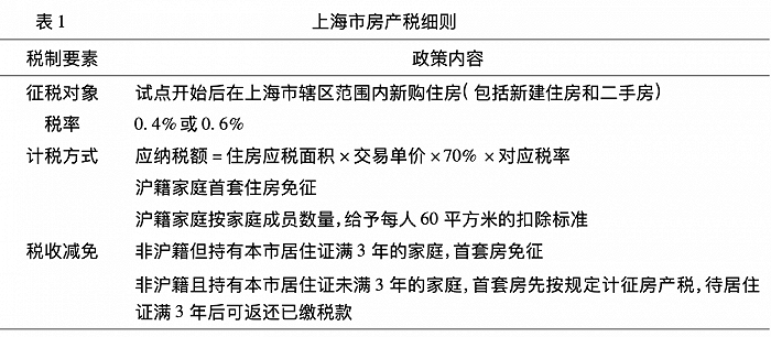 房产税能否抑制住房投机来自上海试点的证据丨数据说话