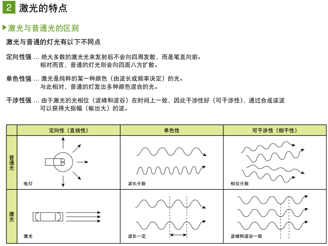 什么是激光?如何产生的?