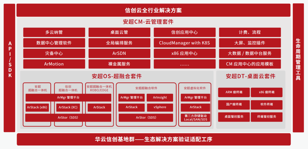 合作伙伴之聲寶德安超信創雲基座成為安徽省某市政務雲合作首選