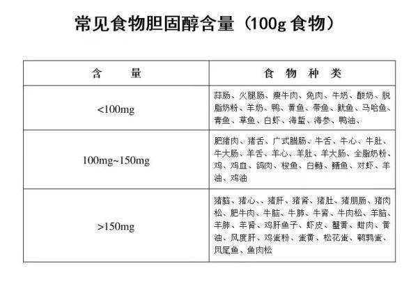 湖北省|注意点！别太“油”了！