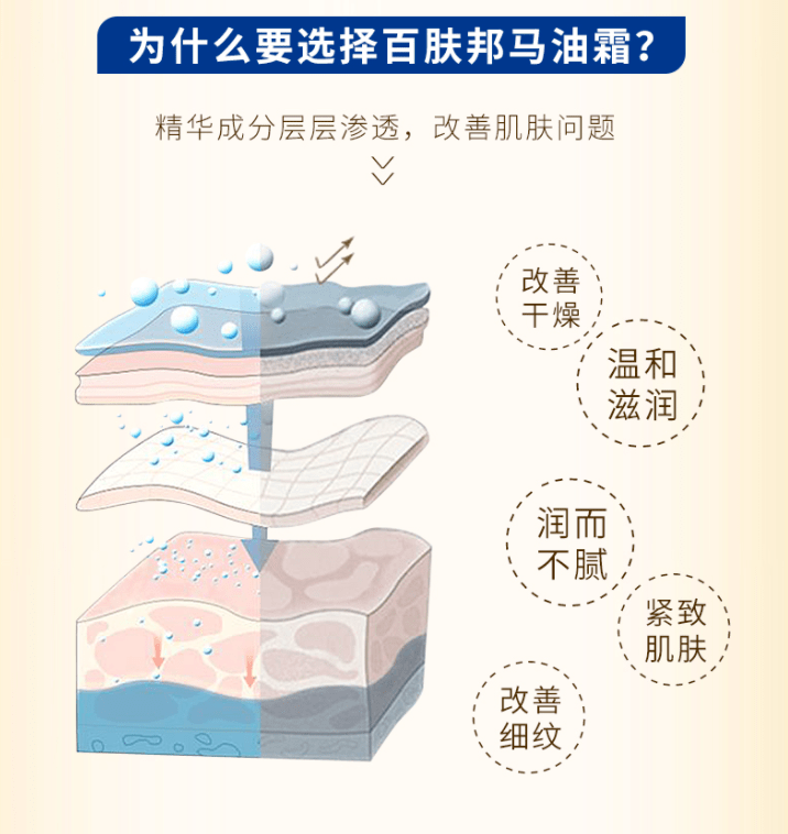 的表面百肤邦马油面霜两件立减20元,维E尿素霜两件立减6元!限时加赠橄榄油唇膏!滋润一整个秋季!