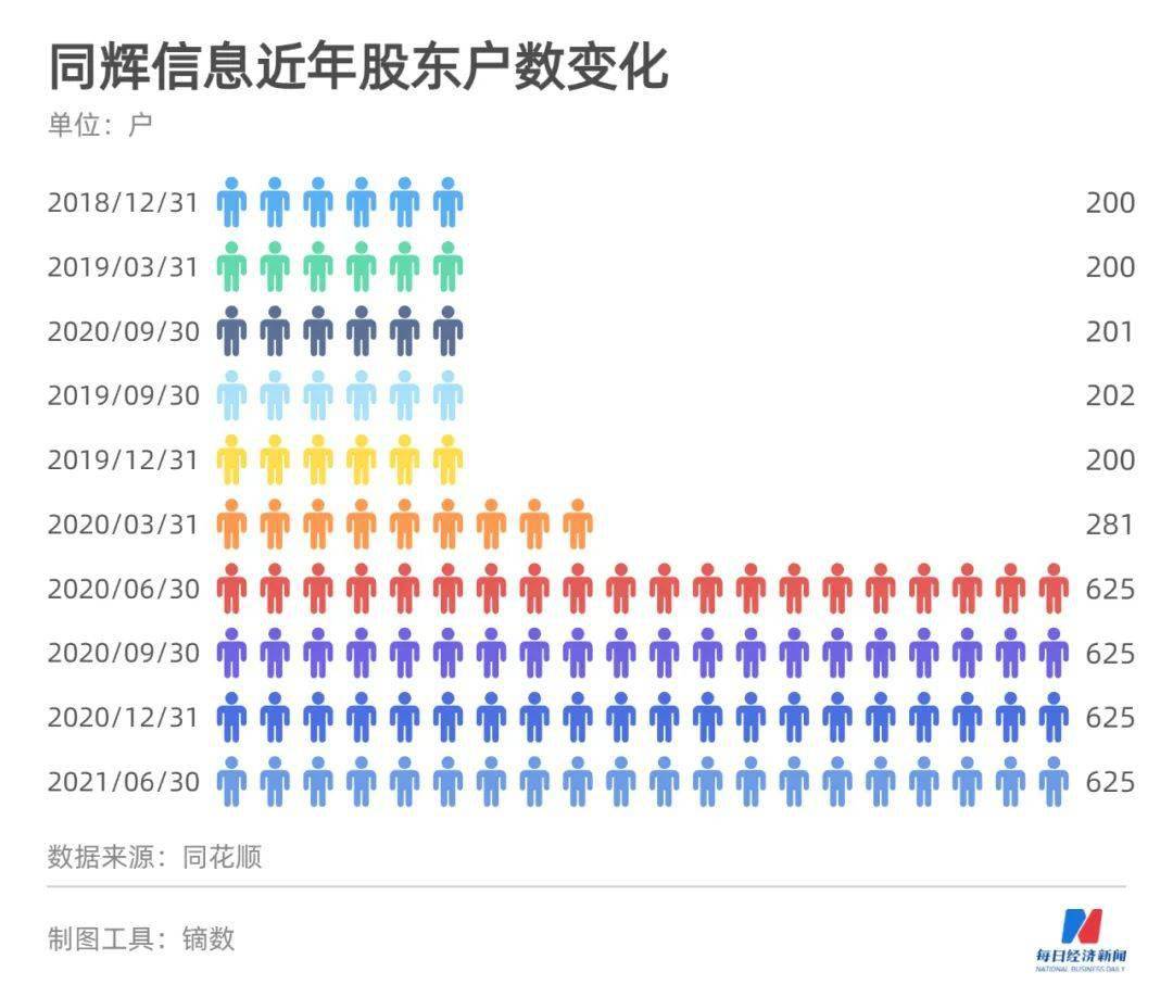 戴福|挂牌10年“等”来北交所，瞄准VR应用小龙头，同辉信息董事长戴福昊：要做从蛋壳里啄出的鹰