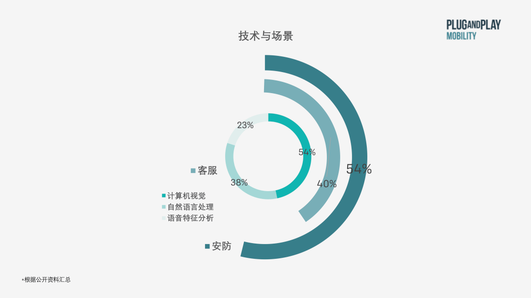 情感|出行洞察：智能座舱中的情绪识别