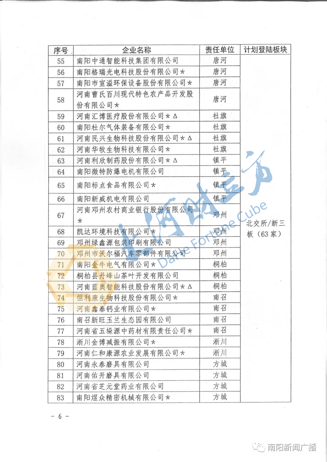 南阳网站开发，分公司或子公司的网站备案能否并入总公司名下？  第1张