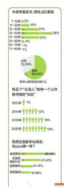 文学|每五个“北滘人”就有一个公共图书馆“粉丝”