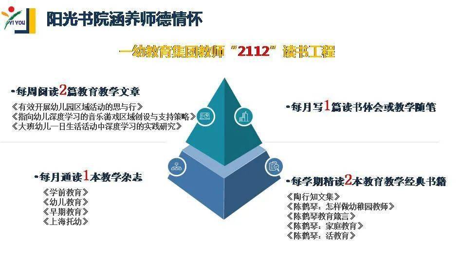 教师培训团队建设海报图片