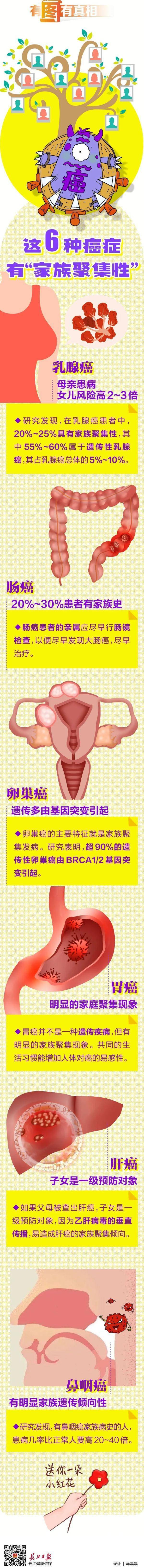 检查|6兄妹中4人查出癌！幸亏医生多问了一句