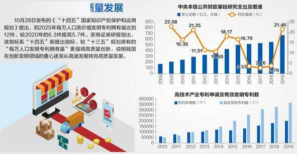 2025年GDP提高_麦肯锡 中国互联网经济占GDP比重已超美国