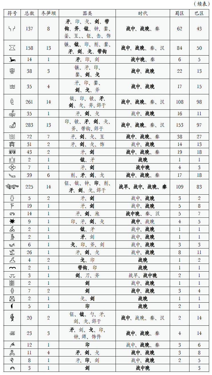 严志斌冬笋坝墓地出土巴蜀符号探析