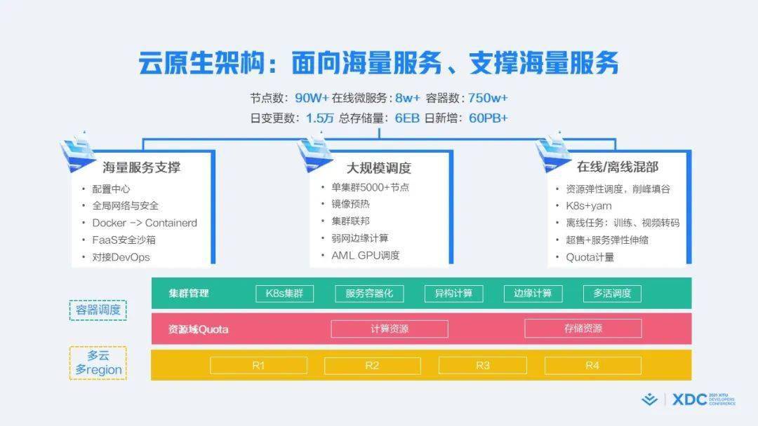 飞轮|数据驱动 x 敏捷开发，字节是如何践行这两大技术理念的