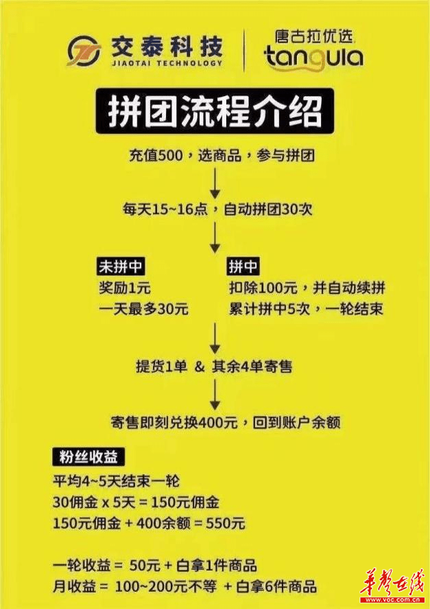 "拼团"拿产品还赚高额佣金?"唐古拉优选"被立案调查