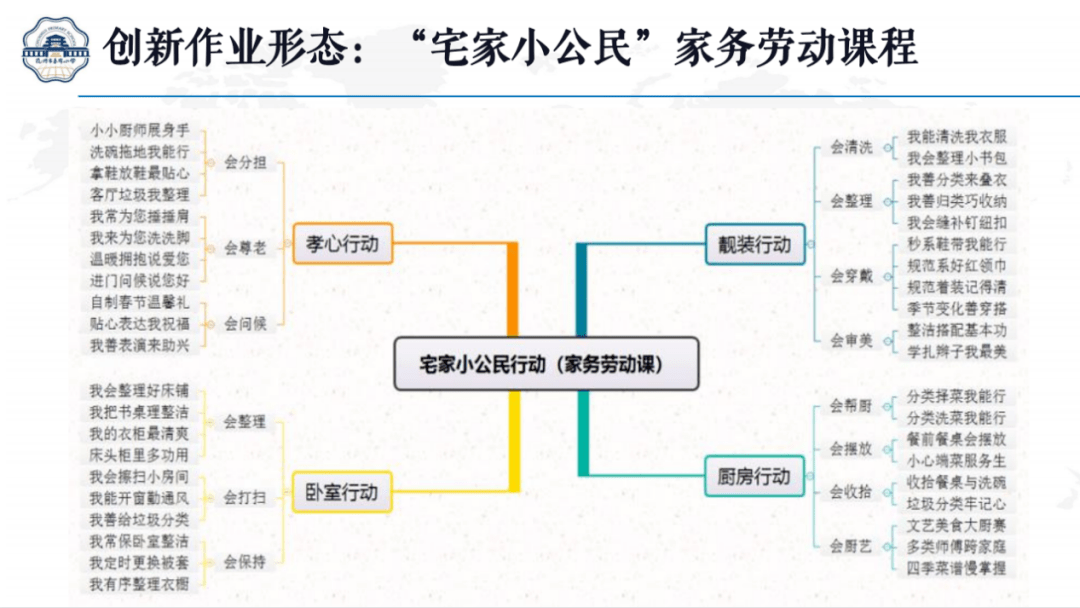 整体|作业减量增质的“点线面体”，这所学校的立体探索值得学习 | 头条