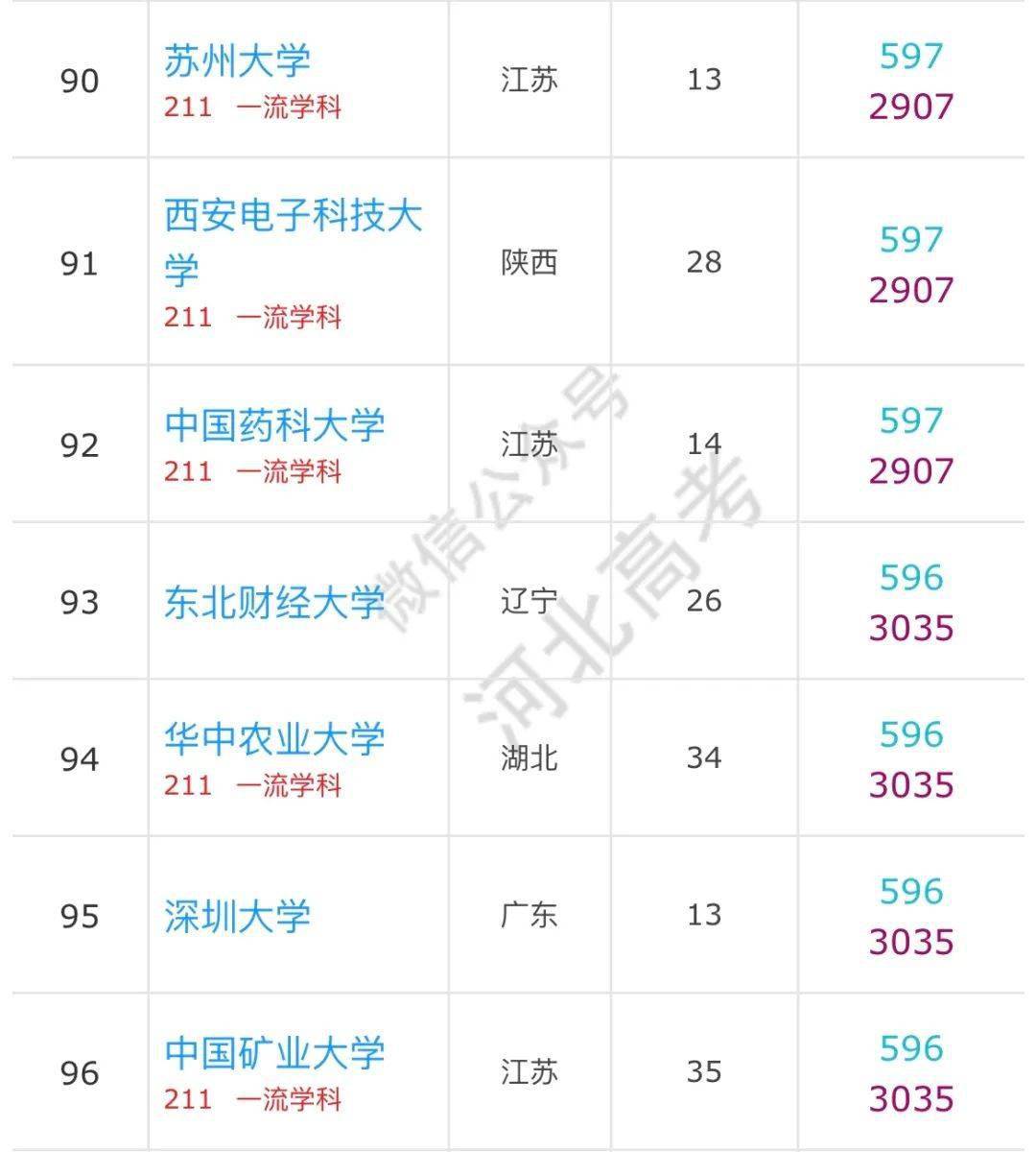 大学|河北高考600分以上的考生可以报哪些学校？有你的目标院校吗？