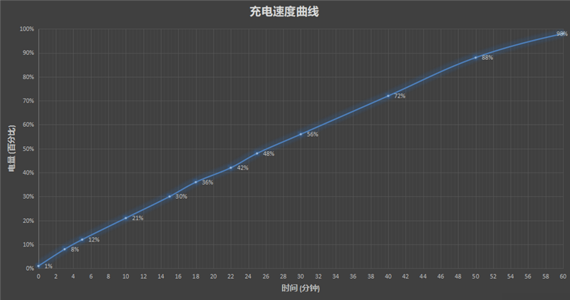 续航|续航彪悍的千元小金刚！Redmi Note 11首发评测：王者满帧无压力