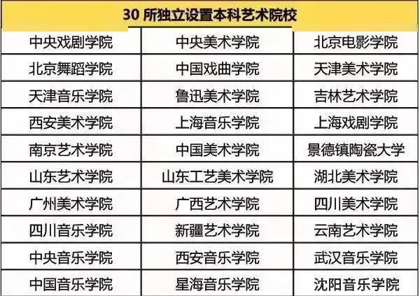 独立设置本科艺术院校优势_2026军艺录取分数线_独立设置本科艺术院校名单