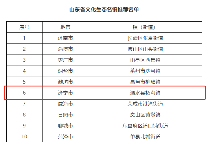 文化|全省前列!济宁两地被评为山东省文化生态名村名镇