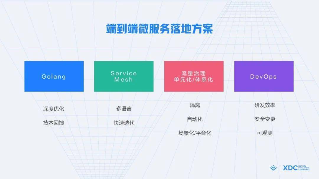 飞轮|数据驱动 x 敏捷开发，字节是如何践行这两大技术理念的
