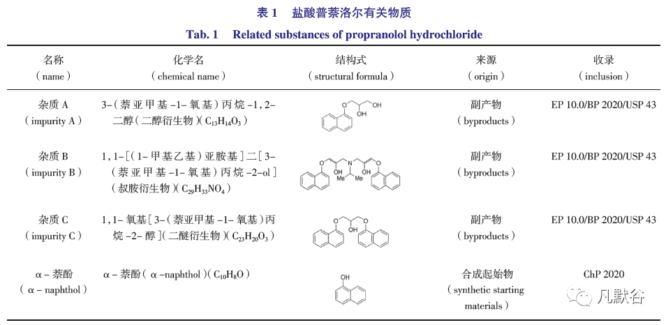 普萘洛尔的合成路线图图片