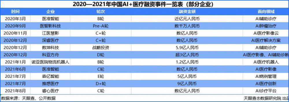 许凯程潇合体 Ai赋能医疗数据安全驱动商业化