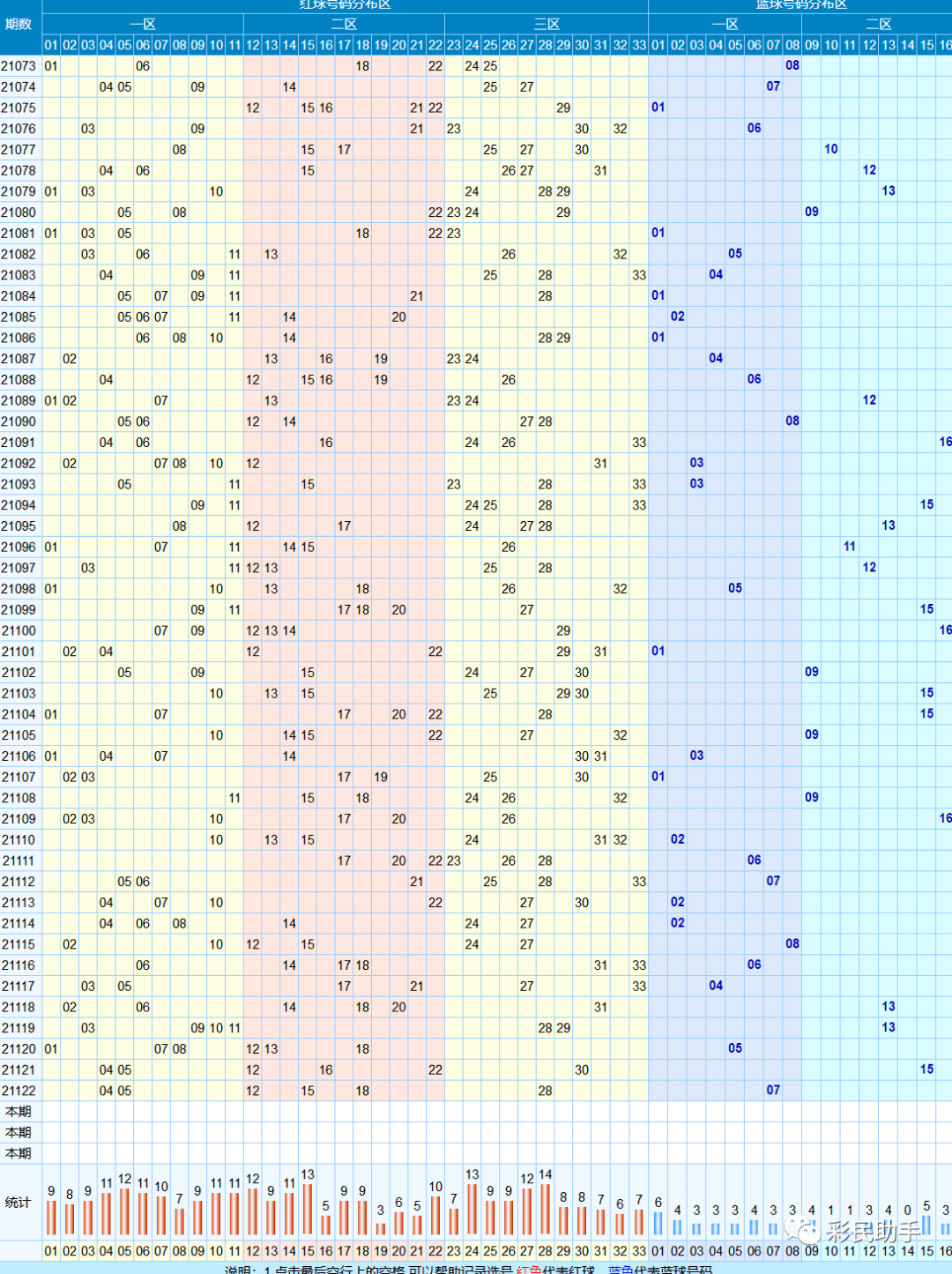 图表中奖必看彩票图表双色球开机号快乐8大乐透福彩3d七乐彩