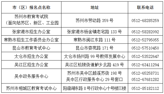 2021年江苏省成人高校招生退役军人免试入学网上报名特别提醒(图3)
