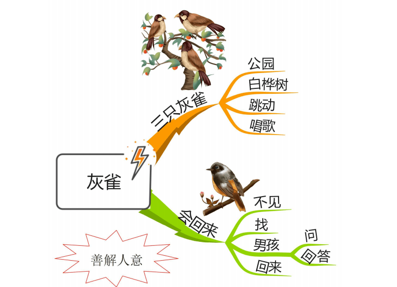 部编版小学语文三年级上册课文思维导图非常实用