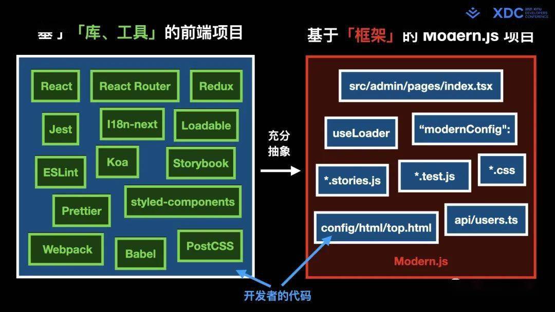 智能人工气候箱_人工智能机械论文_机械旋挖桩与人工成孔桩的区别