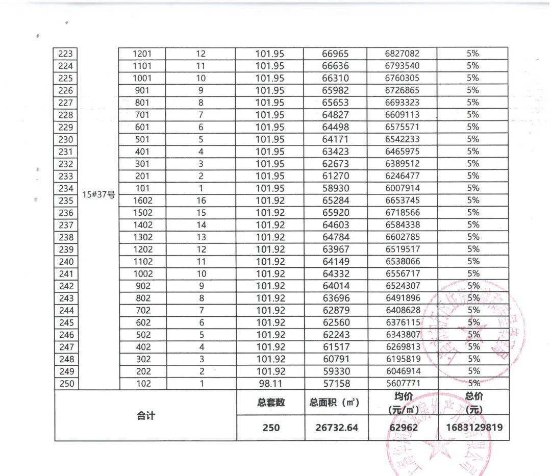 颛桥华发四季半岛认筹图片