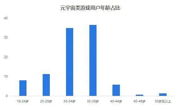 玩家|元宇宙：当虚拟世界与现实连接，次元壁真的能很快被打破？