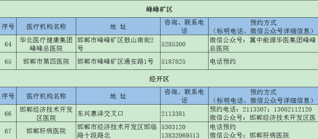 机构|【992 | 汇总】这些机构可以24小时检测核酸