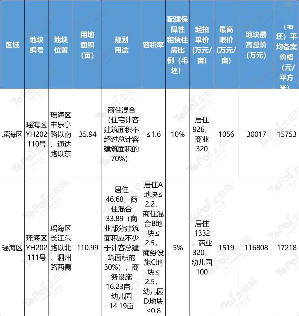 要求|合肥｜25宗总面积2508.7亩！第三批集中供地计划正式发布，地块信息抢“鲜”看