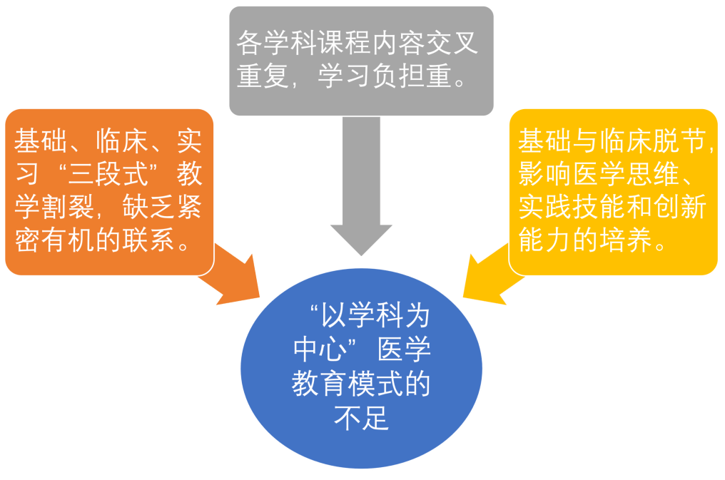 2024年汕头大学录取分数线及要求_汕头大学要多少分录取线_汕头大学要多少分录取