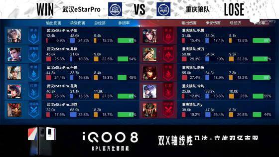 姜子牙|KPL秋季赛：不败金身告破，武汉eStarPro不敌重庆狼队