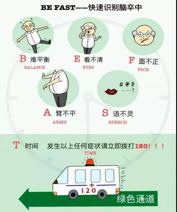 症状|世界卒中日｜警惕卒中症状，尽早识别救治