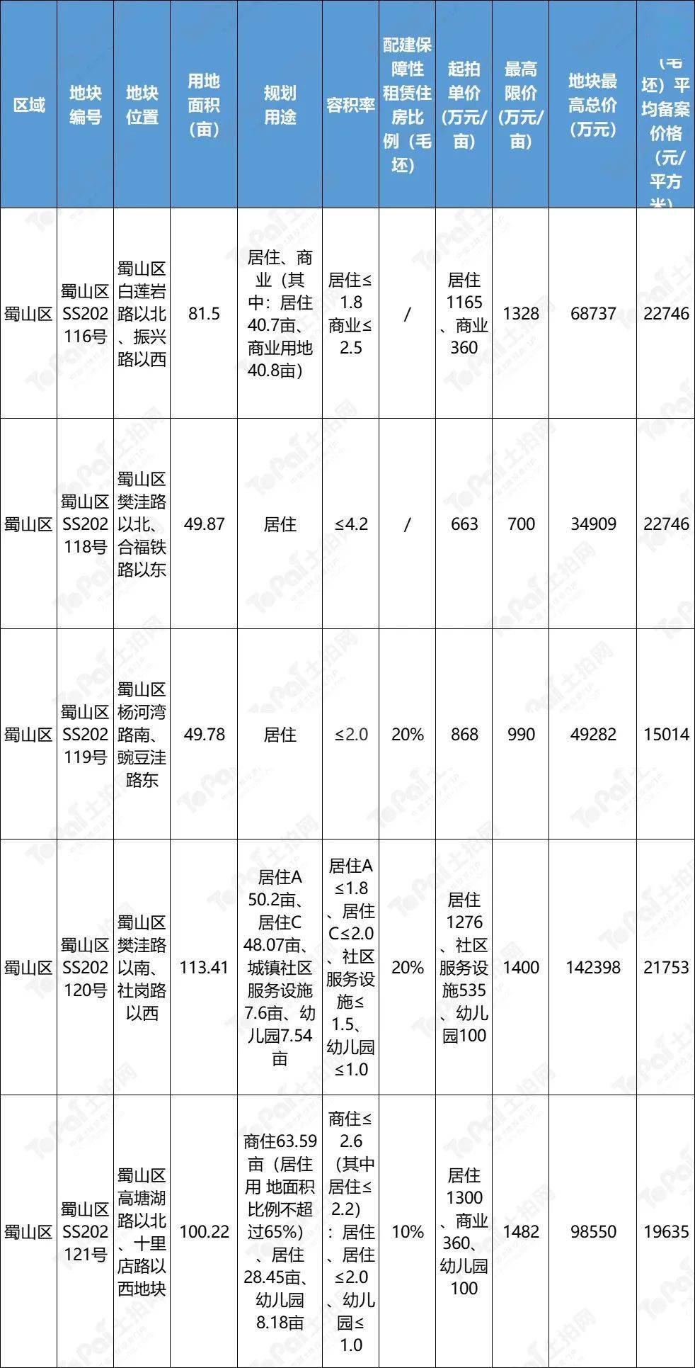 要求|合肥｜25宗总面积2508.7亩！第三批集中供地计划正式发布，地块信息抢“鲜”看