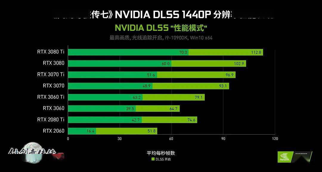 玩家|光追和DLSS让《仙剑奇侠传七》变得更好了吗？