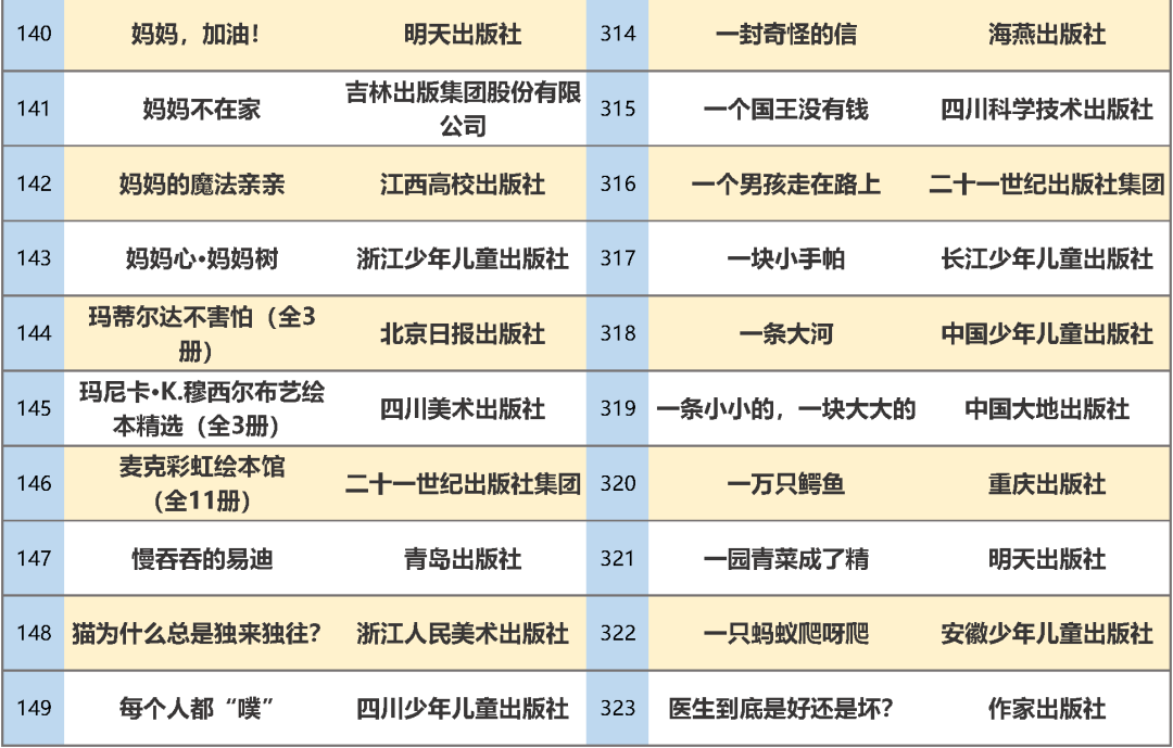 教育部|最新书单！教育部推荐347种幼儿图画书