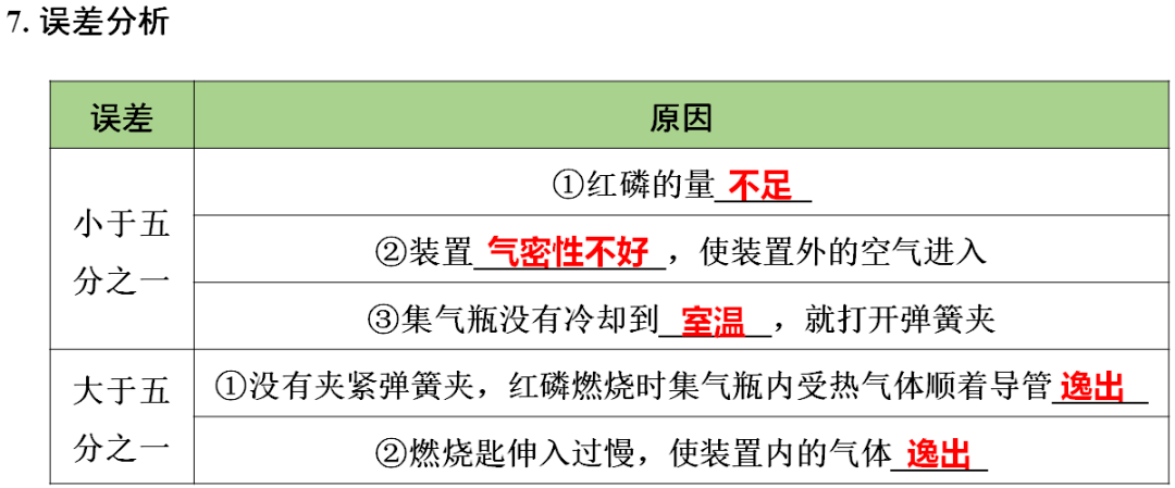 含答案|初中化学1-3单元知识点梳理+期中自测卷（含答案）